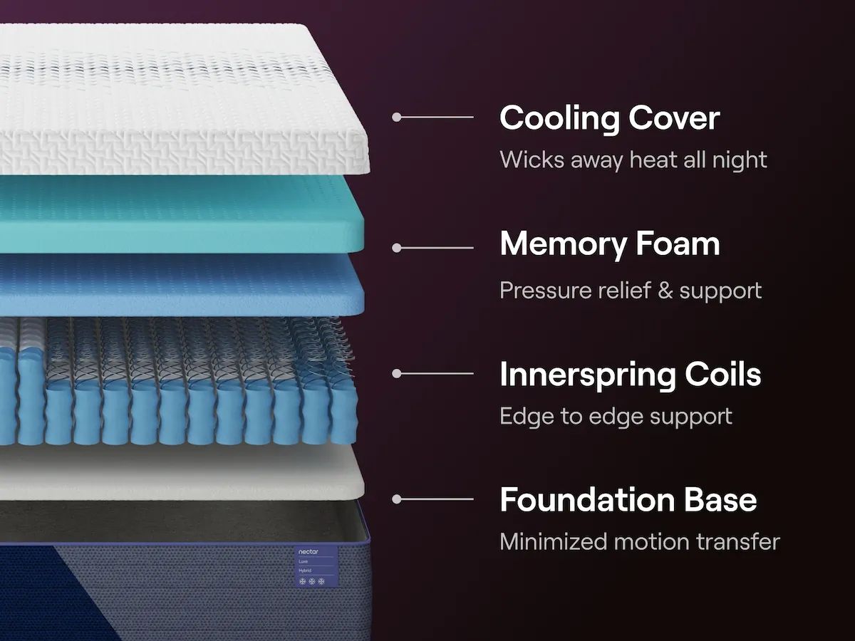 Nectar Luxe Hybrid - White - Mattress