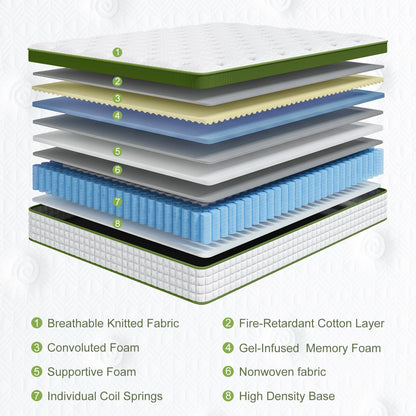 12" Hybrid Mattress With Gel Memory Foam & Pocket Springs